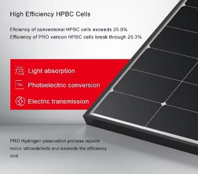 640 Solar Panel